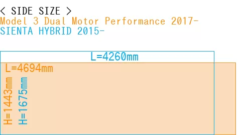 #Model 3 Dual Motor Performance 2017- + SIENTA HYBRID 2015-